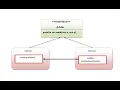Java Programming - RMI