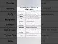 Top 10 Python Libraries in Data Science