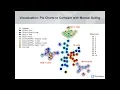 Webinar FlowSOM in Cytobank with Sofie Van Gassen