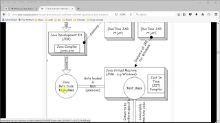 Setting up Java step by step beginner tutorial
