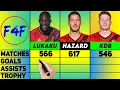 Romelu Lukaku vs Eden Hazard vs Kevin De Bruyne Stats Comparison F4Football