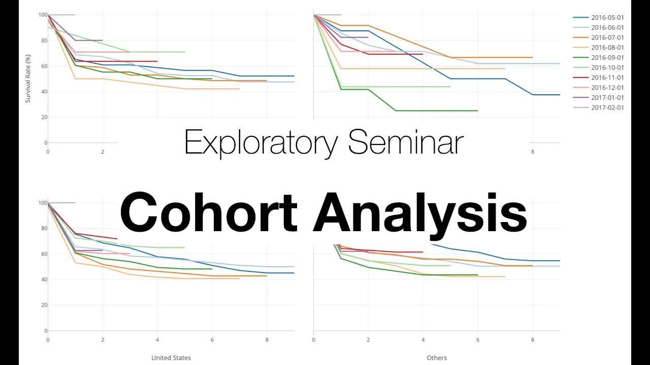 Exploratory: Cohort Analysis with Survival Curve (Kaplan-Meyer)