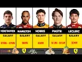 The Top 10 Highest-Paid Race Car Drivers 2026 Season