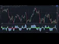 How to use Stackcoin I II Indicators