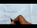 Sequential Multiplication of Unsigned Binary Number with Example