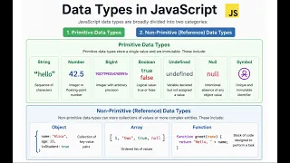 JavaScript Interview Questions 2026 Primitive vs Non-Primitive Frontend Prep