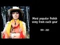 Lagu Most popular Polish song from each year (based on YT views) [1974-2023]