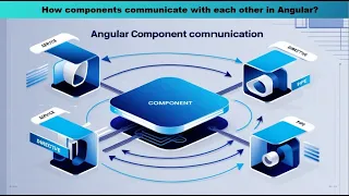 how components communicate with each other in angular angular component communication