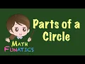 Parts of a Circle