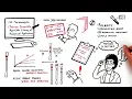 HPLC Method Development Step by Step