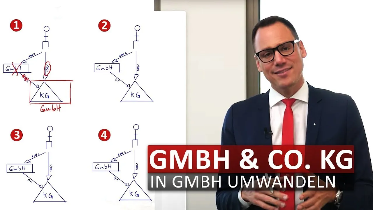 Unser Video: Umwandlung GmbH & Co. KG in GmbH
