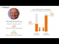 Working at PACCAR - May 2018
