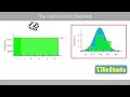 The central limit theorem Explained with a simple example