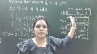gate question on 2d array and pointers array and pointers