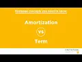 Amortization vs Term