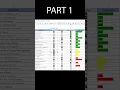 How to create Progress bar based on Checkbox in Excel
