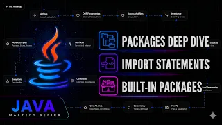 Java Packages Import Statements Deep Dive Java Mastery Series