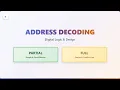 Address Decoding Explained Full vs Partial Digital Logic Tutorial