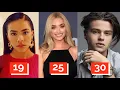 Ginny Georgia Cast - Real Age Name and Height