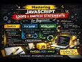 JavaScript switch for Loop while Loop Explained for Absolute Beginners