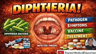 Diphtheria | Causative Agent | Pathophysiology | Sign & Symptoms | Prevention | Management