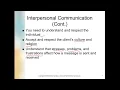 CHAPTER 5 INTERPERSONAL COMMUNICATION