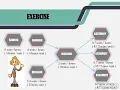 BOTTLENECK ANALYSIS SIMULTANEOUSLY PROCESS