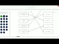 Network - Fundamentals
