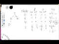 LeetCode 1120 Maximum Average Subtree