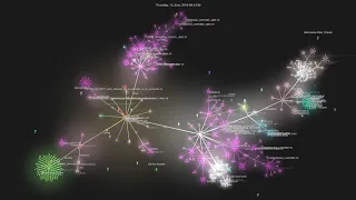 Gource visualisation on 2021-01-13