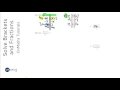 Solving Linear Equations Brackets and Fractions Grade 4 - OnMaths GCSE Maths Revision