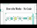 Understand How n8n Works AI Automation Without Coding Explained in 7 Minutes