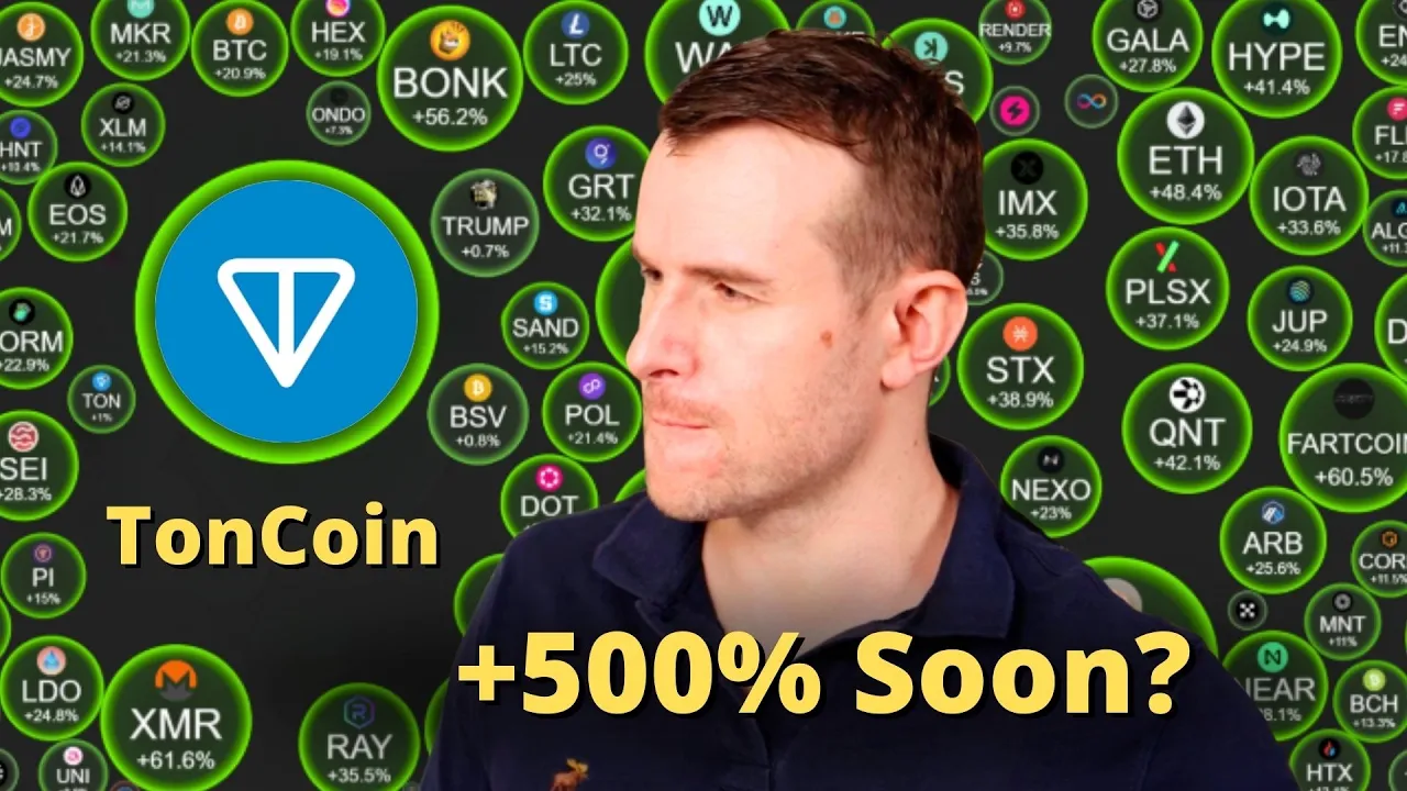 Why TonCoin Is Cheap Now 🤩 Ton Coin Crypto Token Analysis