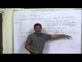 Linear Correlation 6 Scatter Diagram Partially Positive