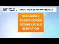 Weather IQ Why you need to pay attention to the UV Index
