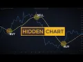 Trading Price Action Using Line Charts Old School Forex Stock Trading Strategies