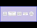 Java SQL Tutorial Secure SpringBoot Rest API Part