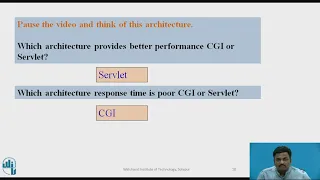 1 Introduction and Lifecycle of Servlets