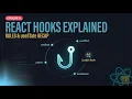 React Hooks Explained Rules useState Recap Episode 11 2026