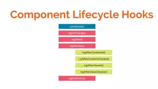 Angular Training Part 3 - LifeCycle Hooks Introduction