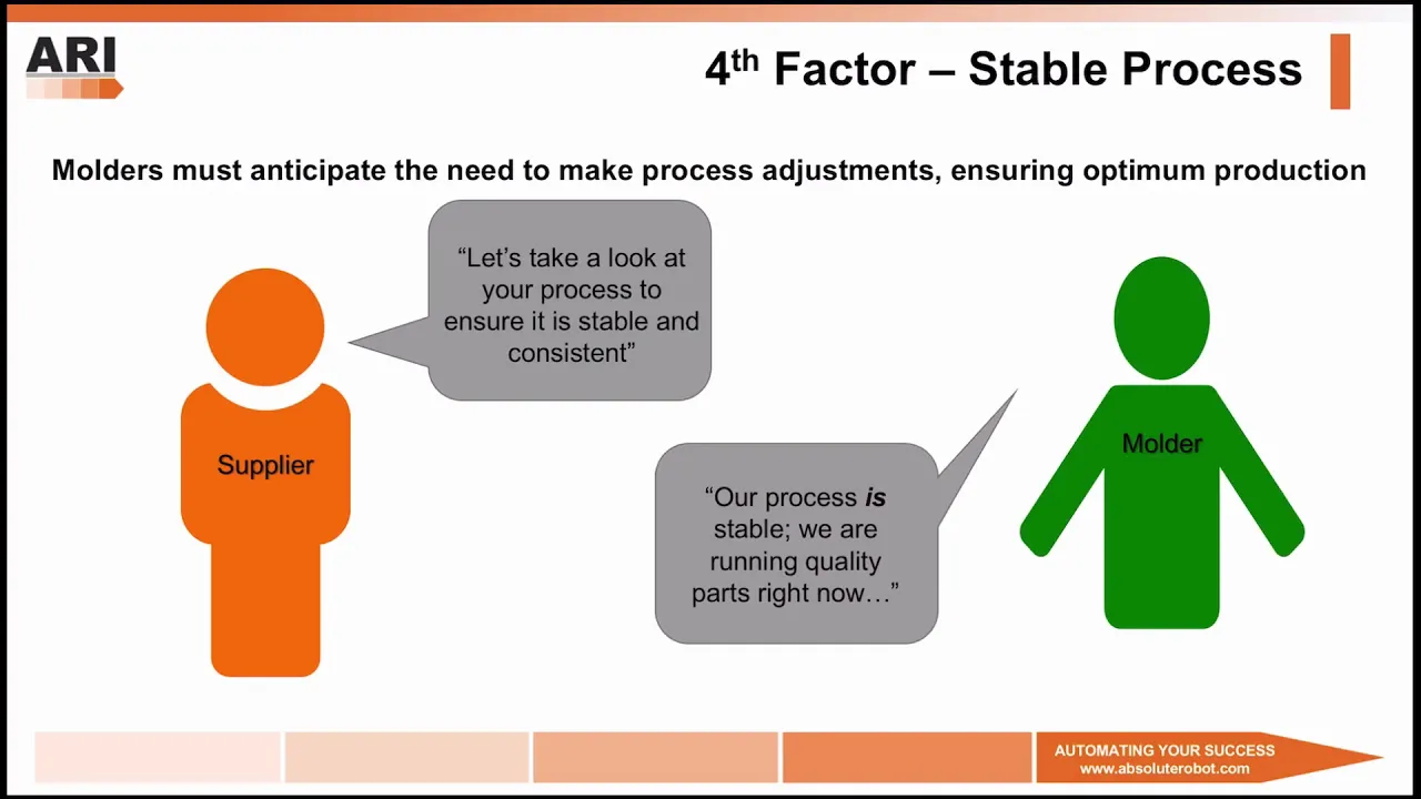 4 Factors to Successful Automation Implementation (2/2)