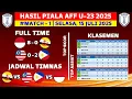 Download Lagu Hasil Piala AFF U23 2025 - Indonesia vs Brunei U23 - Klasemen Piala AFF U23 2025 Terbaru