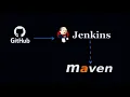 Jenkins Integration with GitHub and Maven