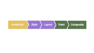 requestAnimationFrame - JavaScript
