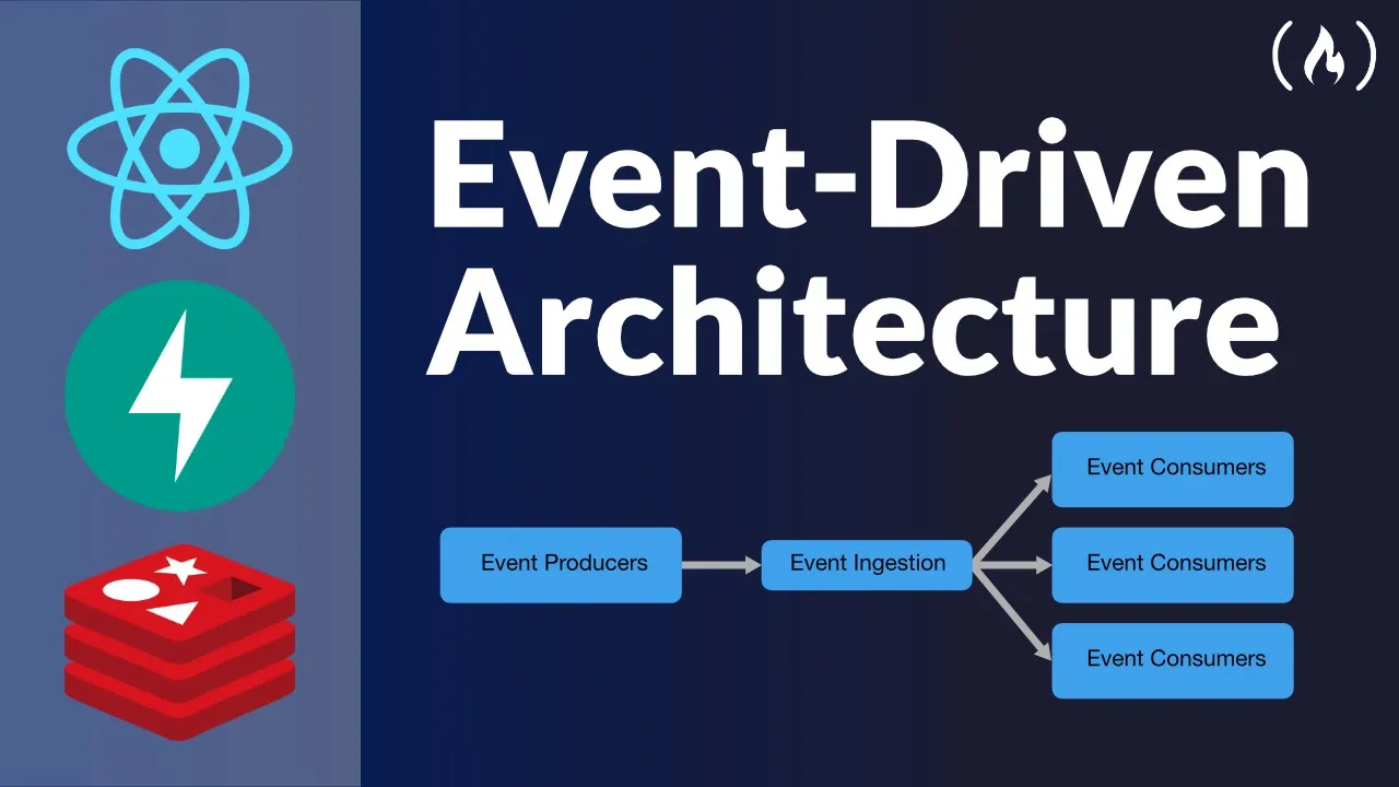 Event-Driven Architecture with React and FastAPI – Full Course Coupon