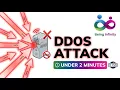 Distributed Denial Of Service Attack Under Two Minutes