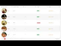 Telerik UI for Blazor Data Grid