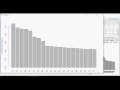 Data Science Machine Learning - Apriori Hands-on Example