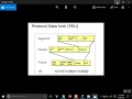 Loop Avoidance Nanda Internetwork Part1