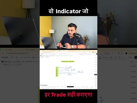 हर Chart का Next Move बताएगा ये Indicator? 😱📈 | Game Changer Trading Indicator